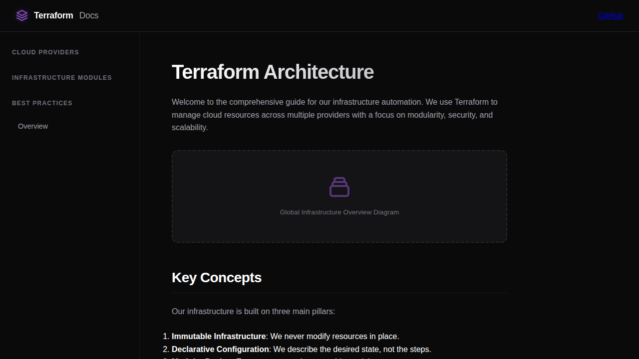 terraform-docs