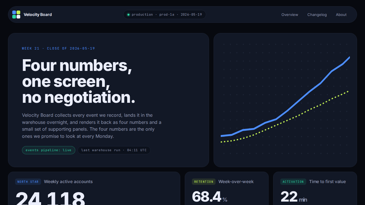 velocity-board